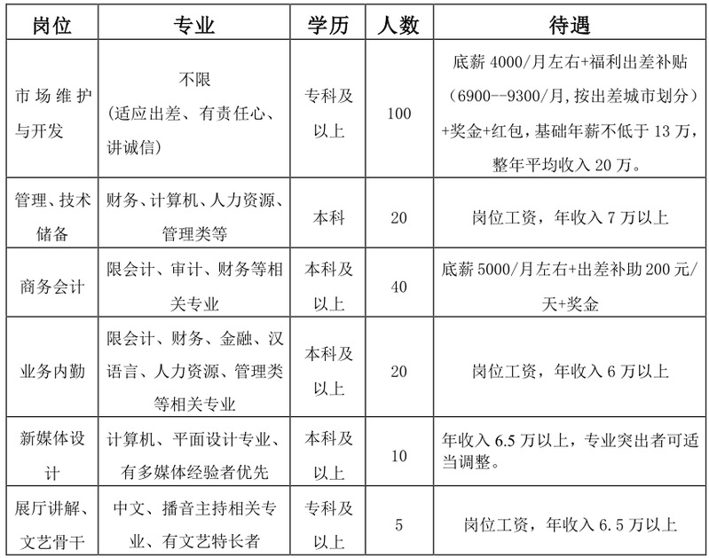 药厂招聘信息_一方制药招聘信息 招聘岗位 最新职位信息 智联招聘官网