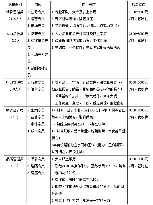 物流公司招聘职位_某物流公司人员招聘管理项目纪实